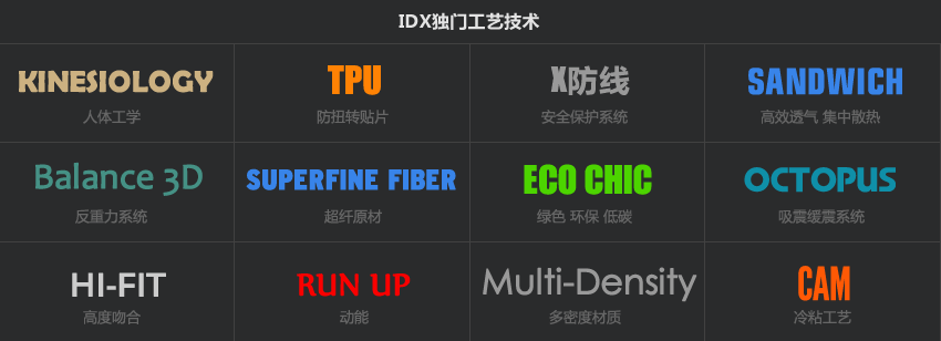 IDX独门工艺技术